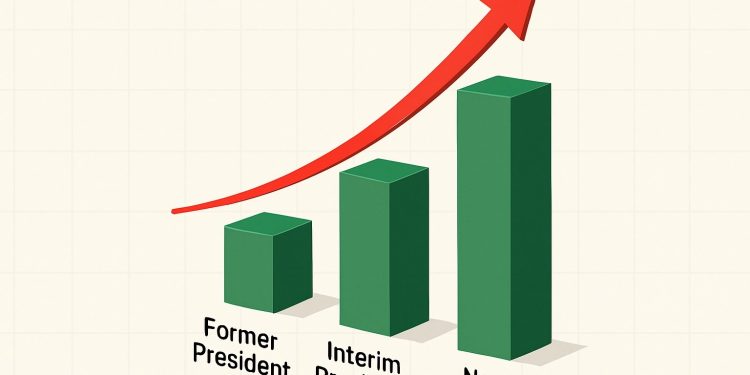 New FAMU president may get huge salary increase