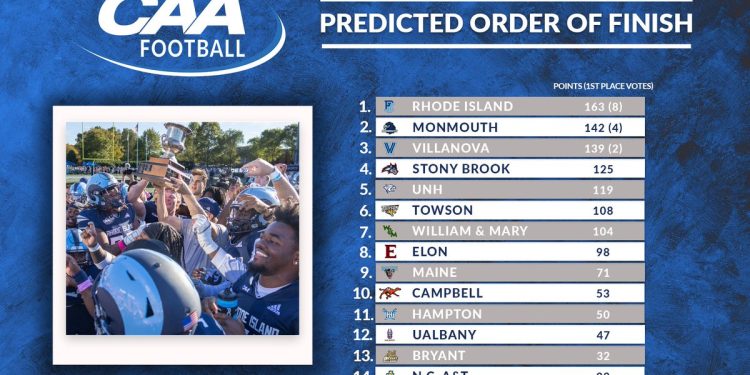 HBCU Programs Ranked at Bottom of CAA Preseason Poll