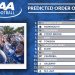 HBCU Programs Ranked at Bottom of CAA Preseason Poll