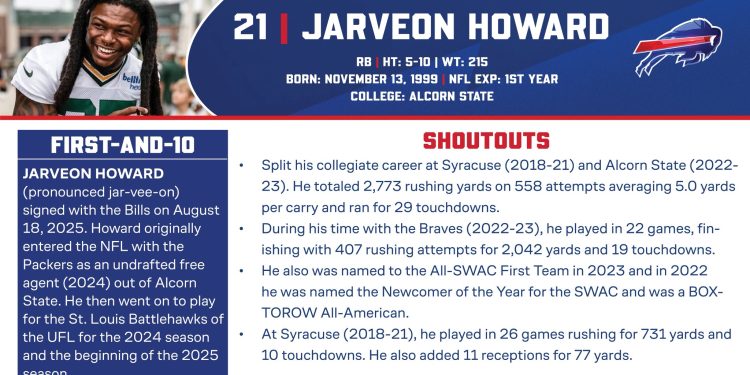 HBCU RB Gets NFL Shot After Record-Setting UFL Season
